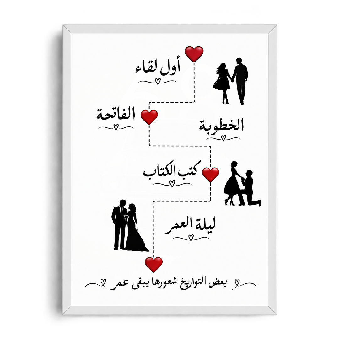 Our Love Story Timeline Custom Framed Art - Romantic Milestone Poster⁠