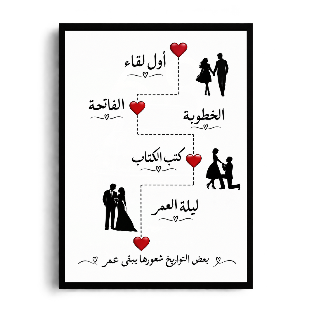 Our Love Story Timeline Custom Framed Art - Romantic Milestone Poster⁠